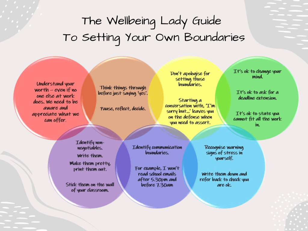 Guide to setting our own boundaries